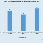 1080P ray tracing average benchmarks for best budget graphics cards