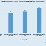 1080P rasterization average benchmarks for best budget graphics cards