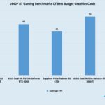 1440P ray tracing average benchmarks for best budget graphics cards