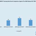 AMD Radeon RX 7700 XT 1440p RT gaming comparisons