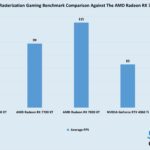 AMD Radeon RX 7700 XT 1440p rasterization gaming comparisons