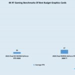 4K ray tracing average benchmarks for best budget graphics cards