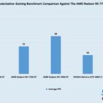 AMD Radeon RX 7700 XT 4K rasterization gaming comparisons