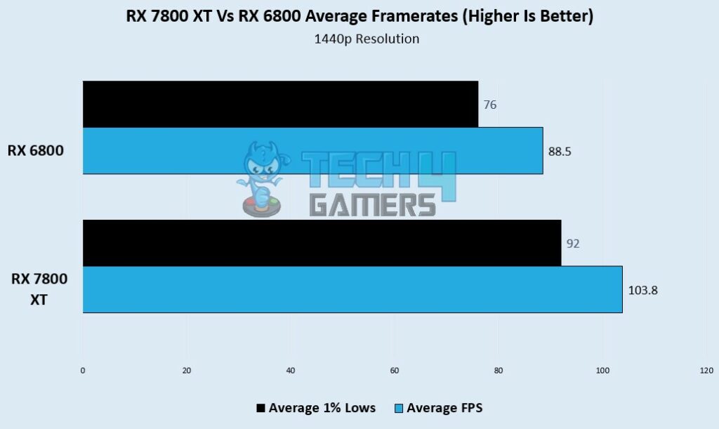 avg FPS