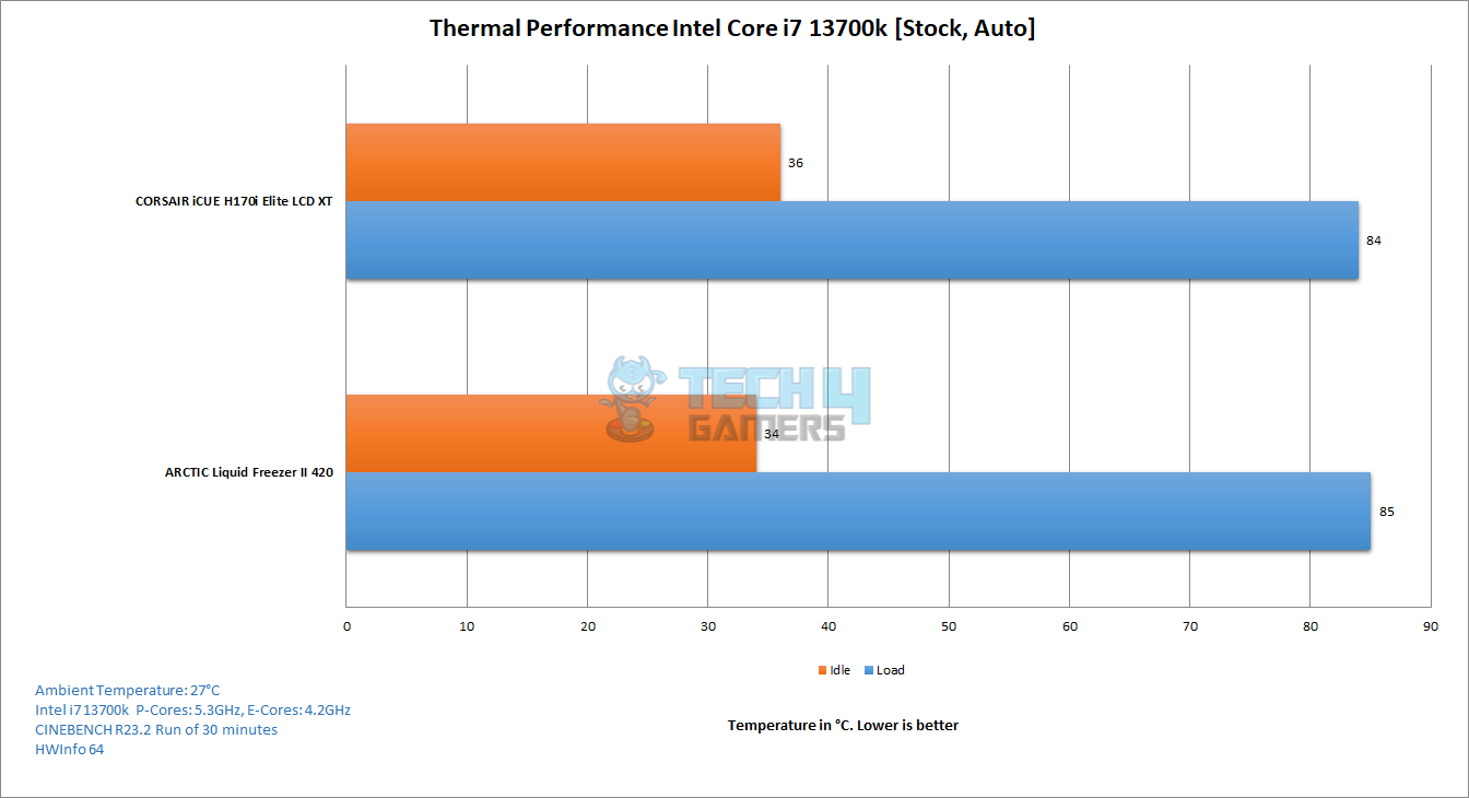 Thermal Performance 