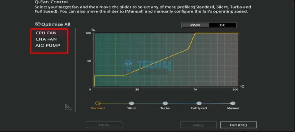 You can usually set fan speed control to either PWM or Voltage. 