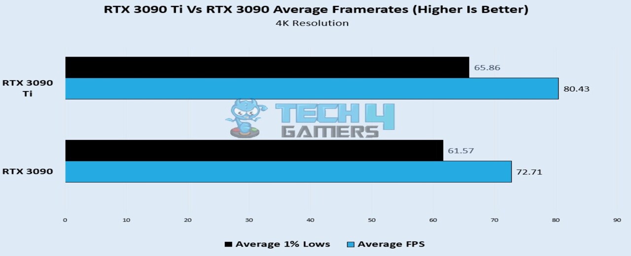 Average FPS