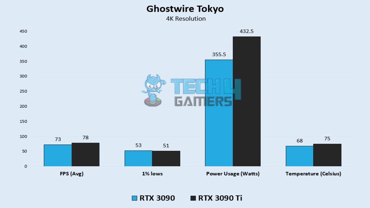 Ghostwire Tokyo