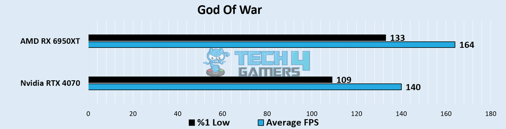 God Of War 