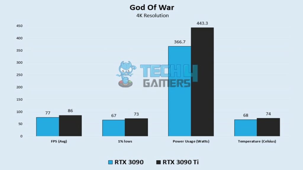 god of war 1 rtx 3090