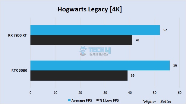 Hogwarts Legacy at 4K