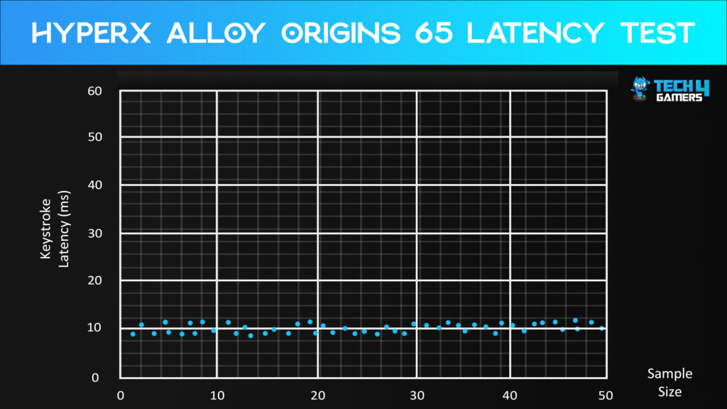 Keystroke Latency Test