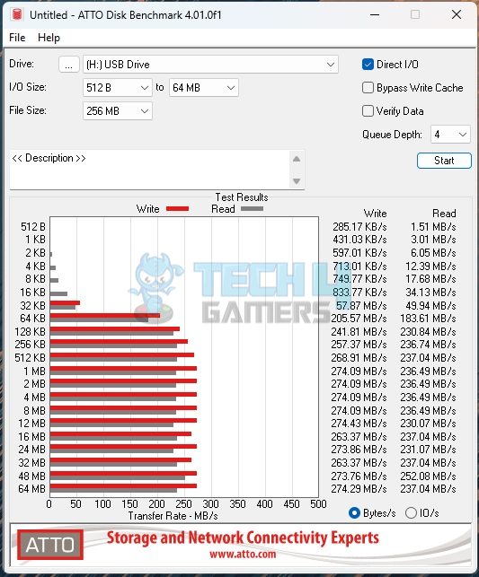 Kingston Workflow SD Reader — ATTO Disk Benchmark
