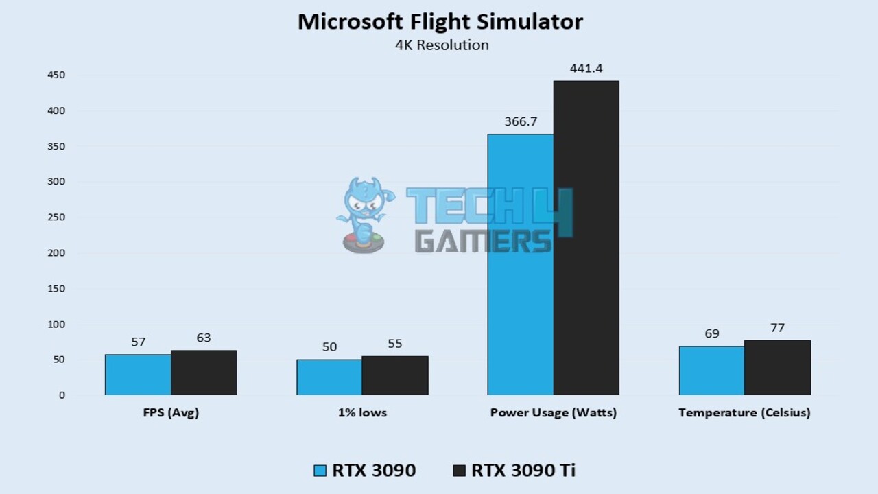 Microsoft Flight Simulator