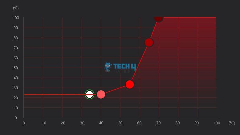A Guide To CPU Cooler Noise Levels Tech4Gamers