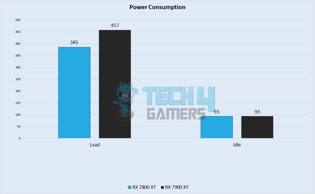  Power Consumption 