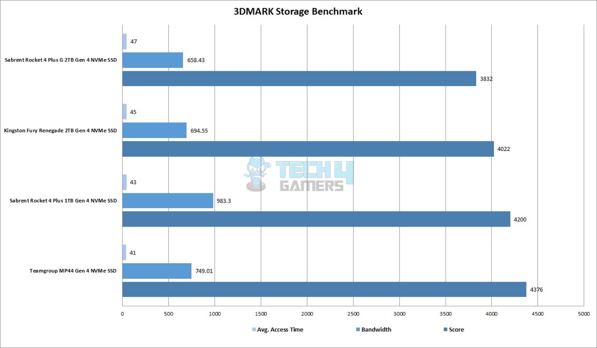 Sabrent Rocket 4 Plus 8TB SSD Review: Big Capacity Meets TLC Flash