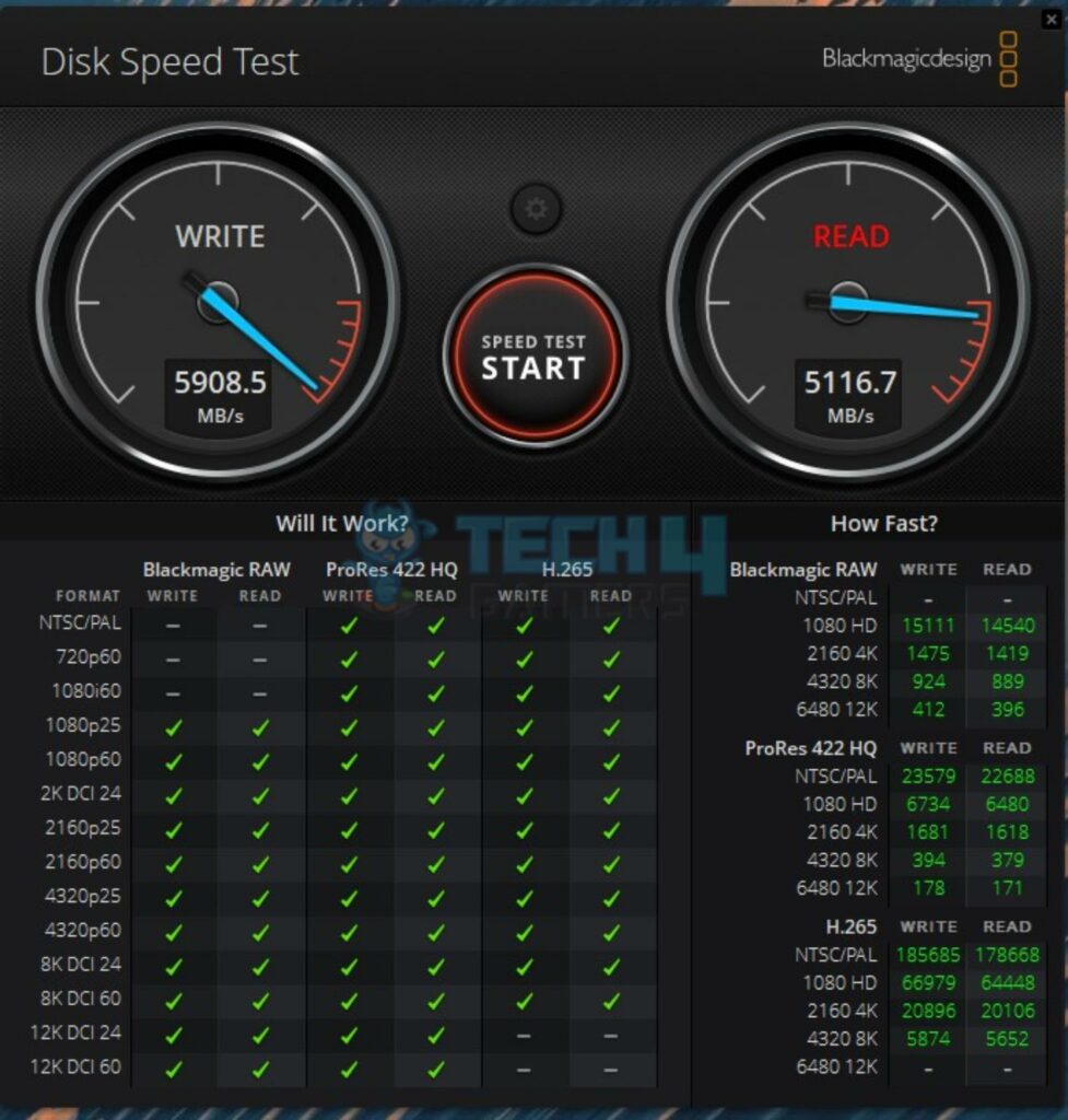 Sabrent Rocket 4 Plus G 2TB NVMe SSD — Blackmagic Disk Benchmark