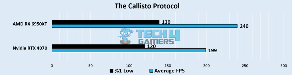 The Callisto Protocol 