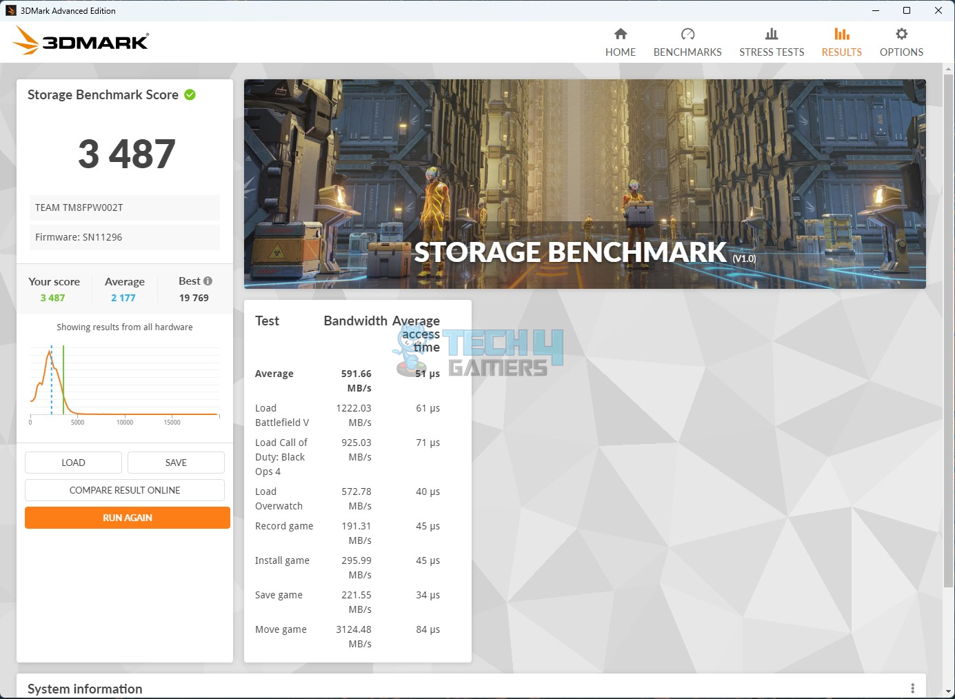 Teamgroup MP44 2TB NVMe SSD — 3DMARK Storage Benchmark