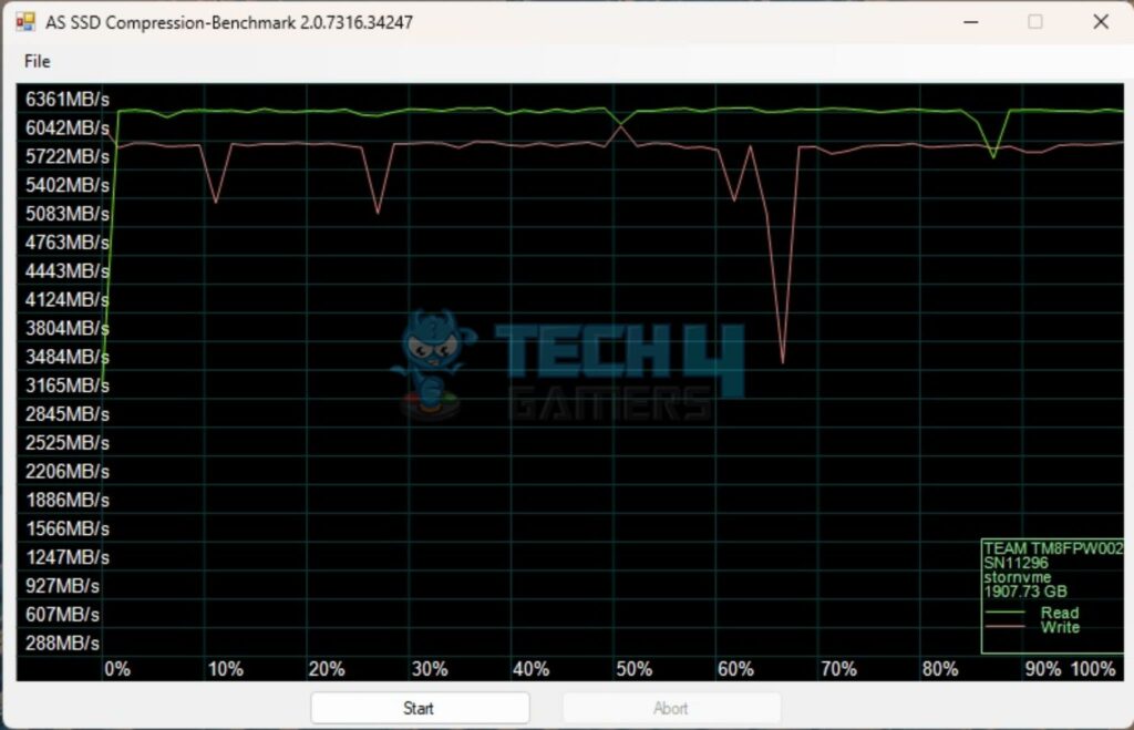 Teamgroup MP44 2TB NVMe SSD — AS SSD Compression Benchmark