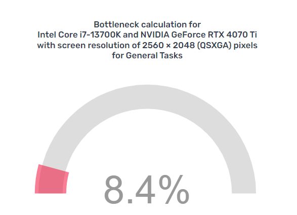 Bottleneck Calculator