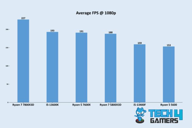 Average 1080p Gaming