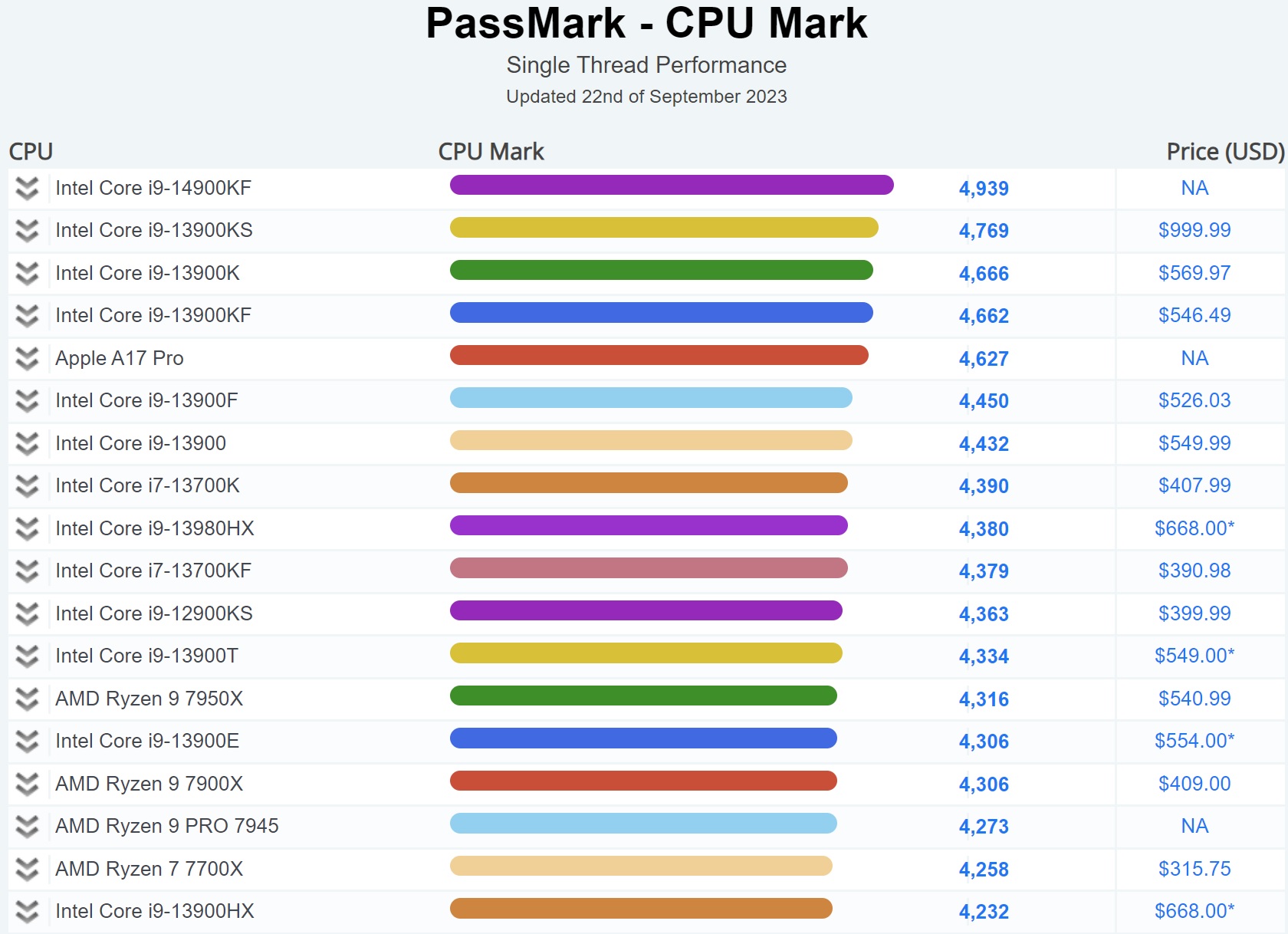 Intel Core i9-14900K