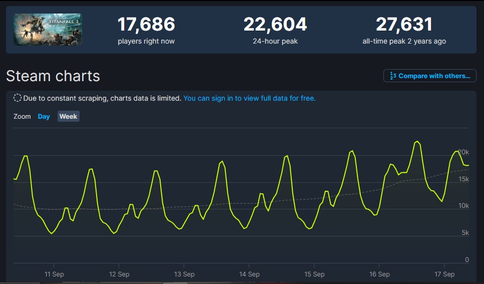 Titanfall 2 SteamDB