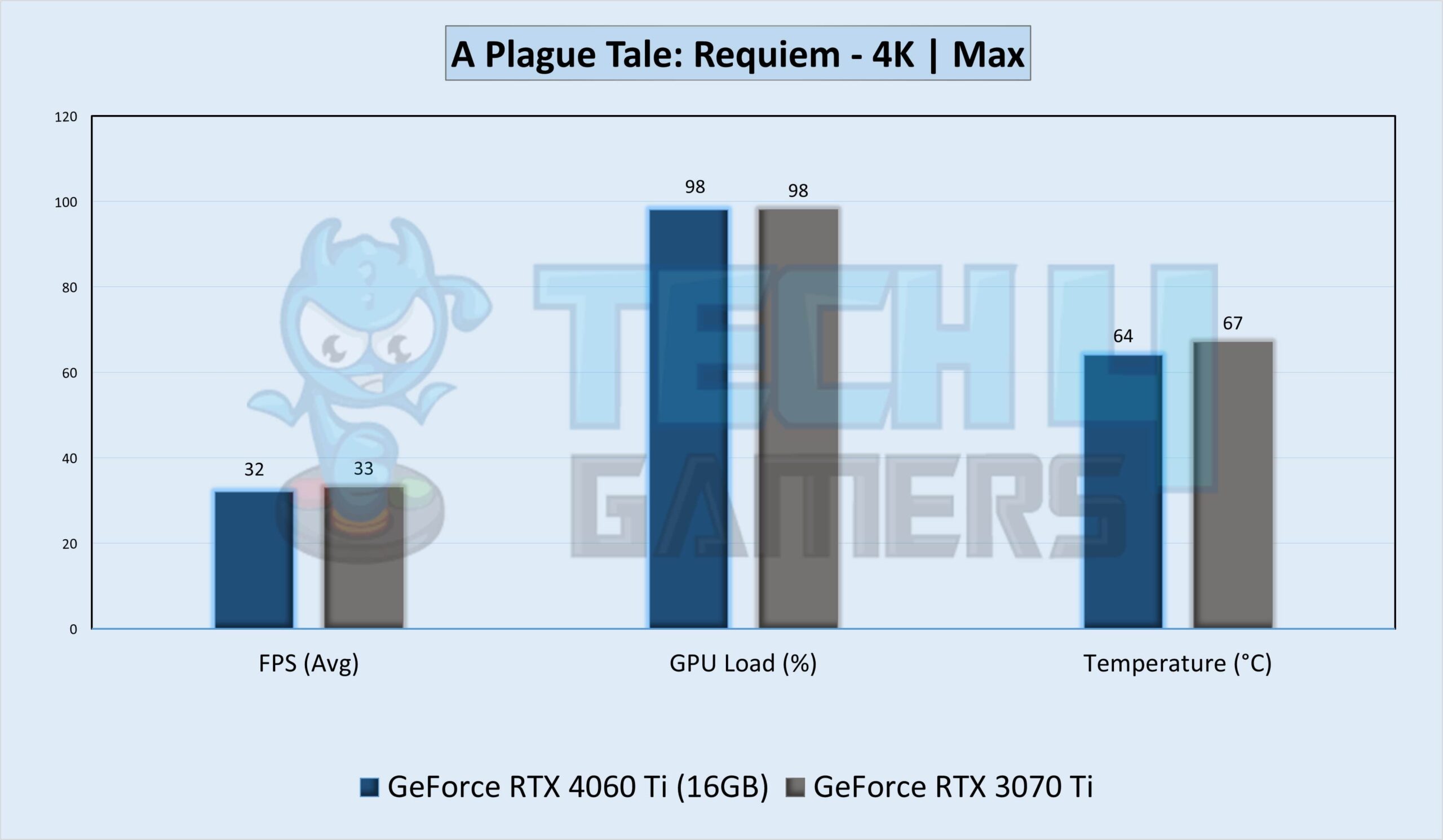 RTX 4060 Vs RTX 4070: We Tested 10 Games! - Tech4Gamers