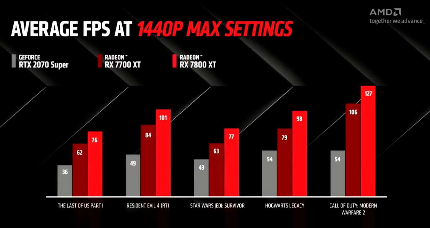 AMD Radeon RX 7800 XT vs Radeon RX 7700 XT vs GeForce RTX 2070 SUPER
