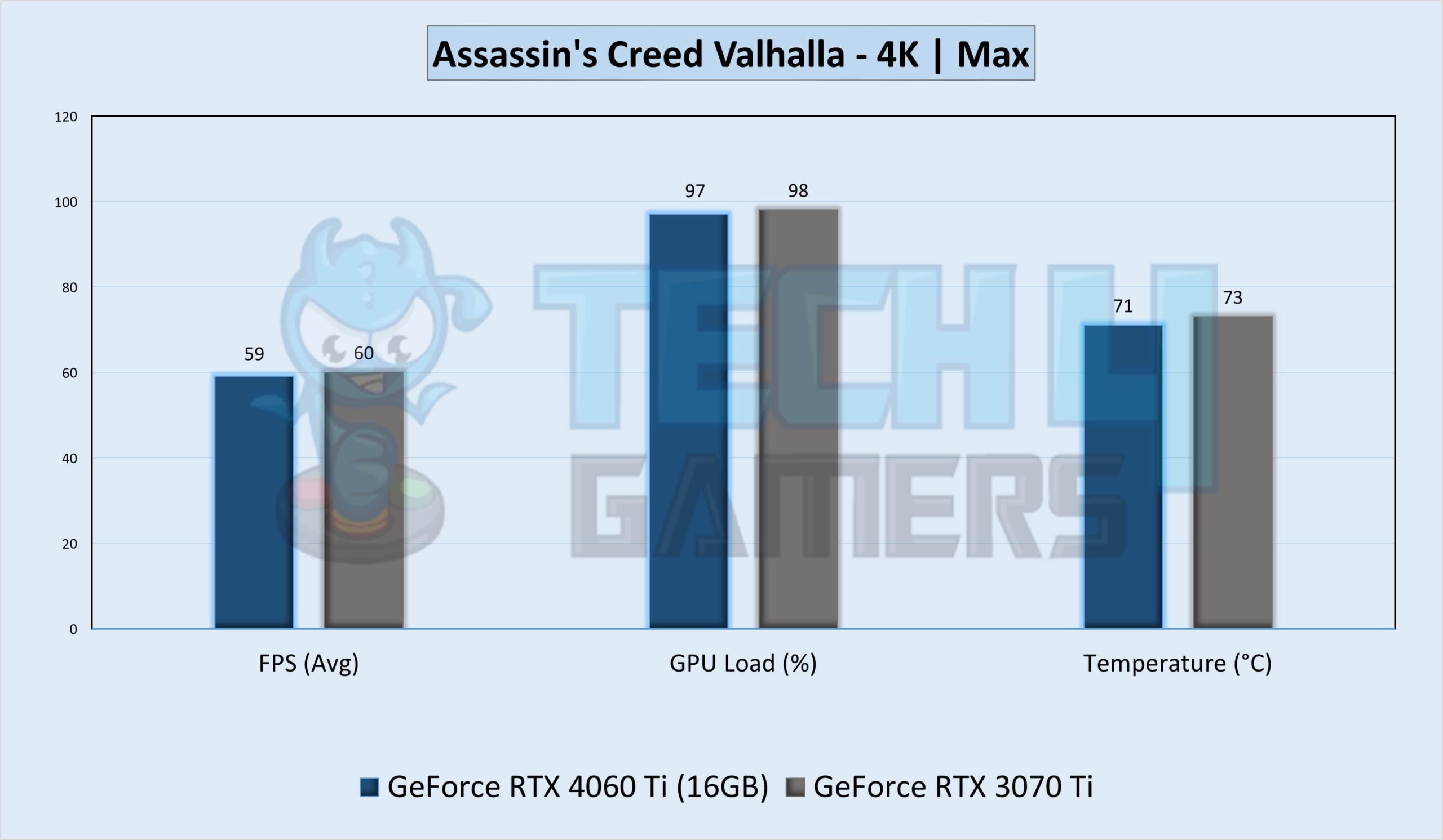 Assassin's Creed Valhalla Gameplay Stats