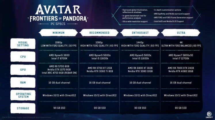Avatar: Frontiers of Pandora System Requirements