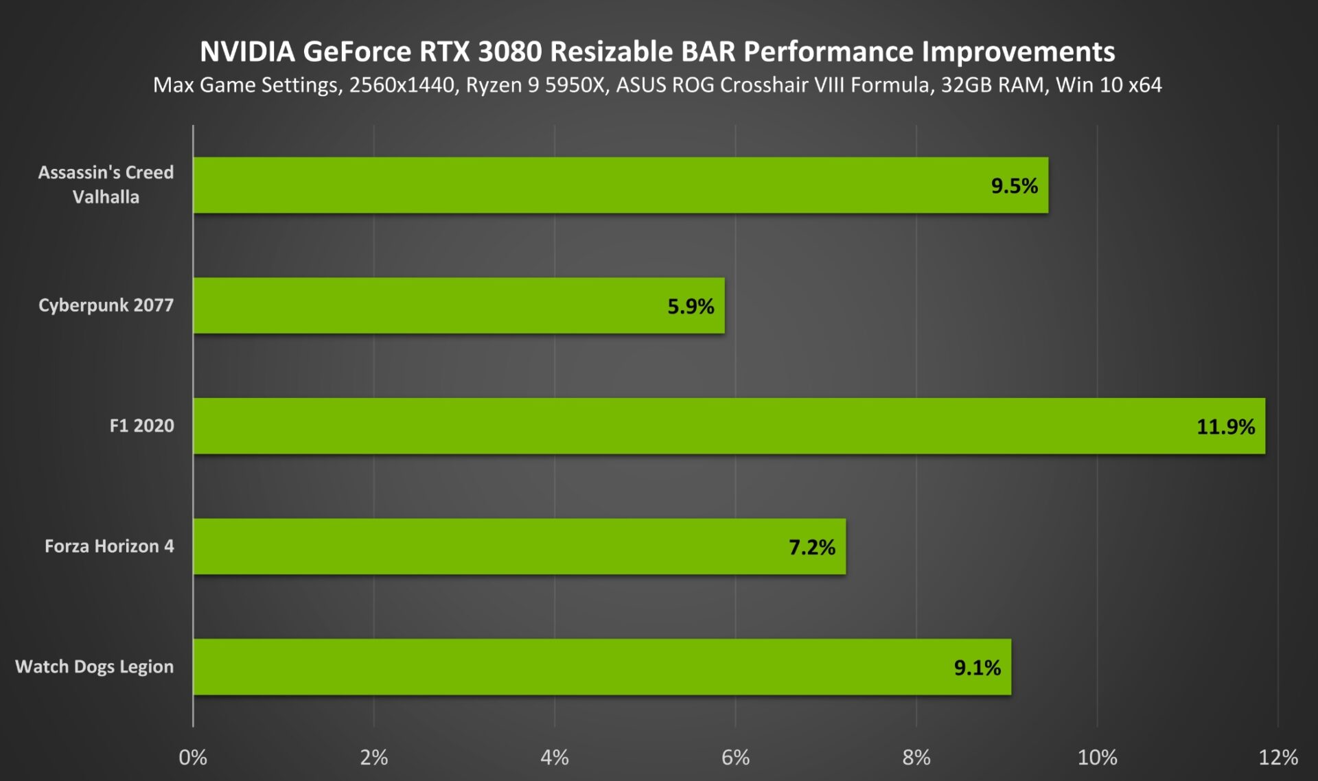 Should You Use Resizable BAR? Everything You Need to Know