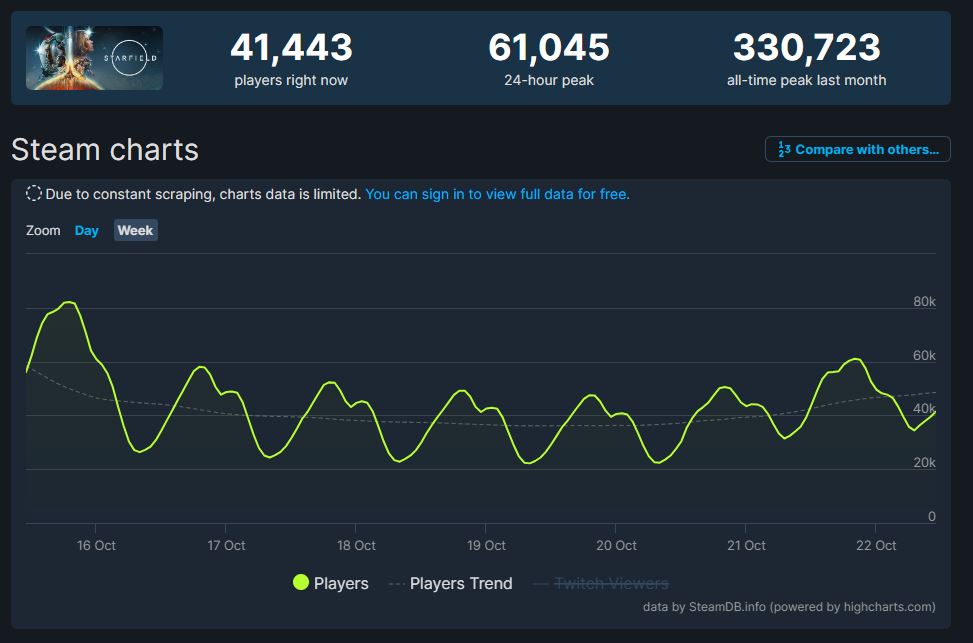 Starfield Steam Concurrent Players