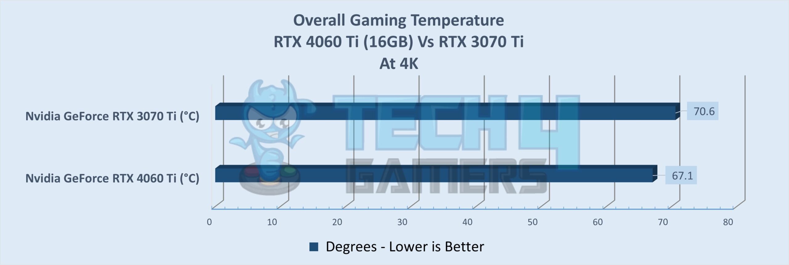 Thermal Performance Graph