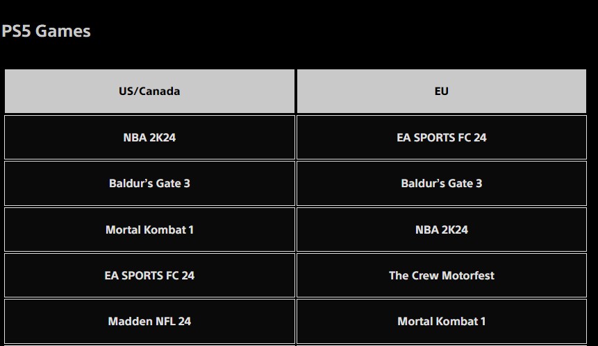 PS5 Top Downloaded Games September