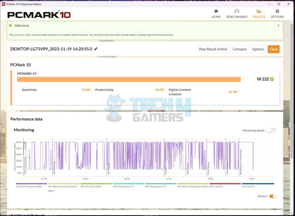 ASRock Z790 NOVA WiFi - Overall System Performance - PCMARK10