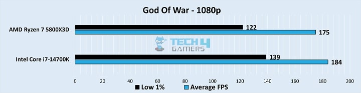 God of War Gameplay Stats