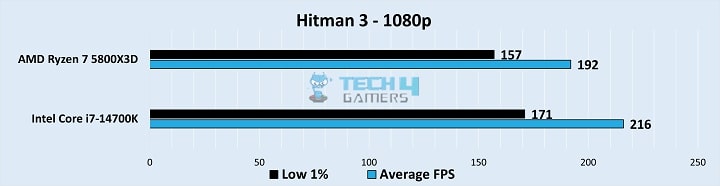 Hitman 3 Gameplay Stats