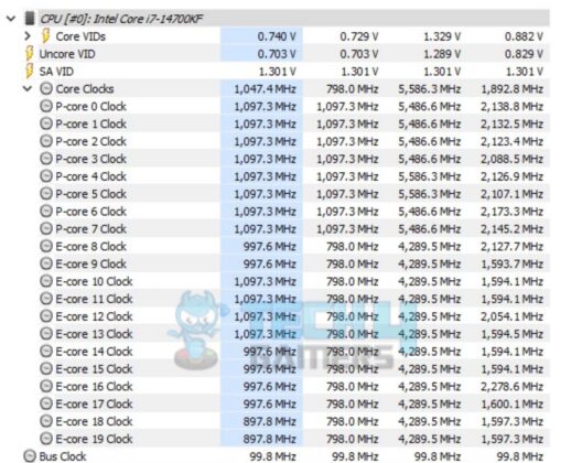 Idle Core Clocks