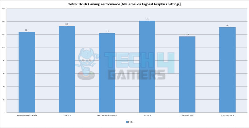 MSI MPG Z790 Carbon Max WiFi - Gaming Result