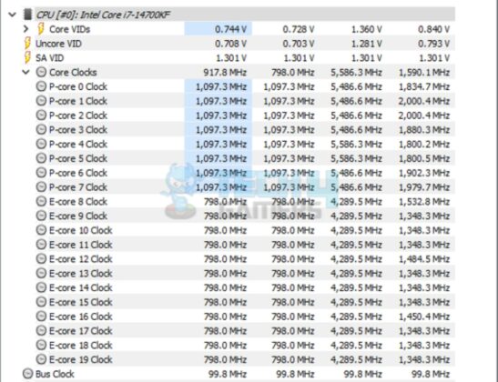 MSI MPG Z790 Carbon Max WiFi - System Idle Load Stats