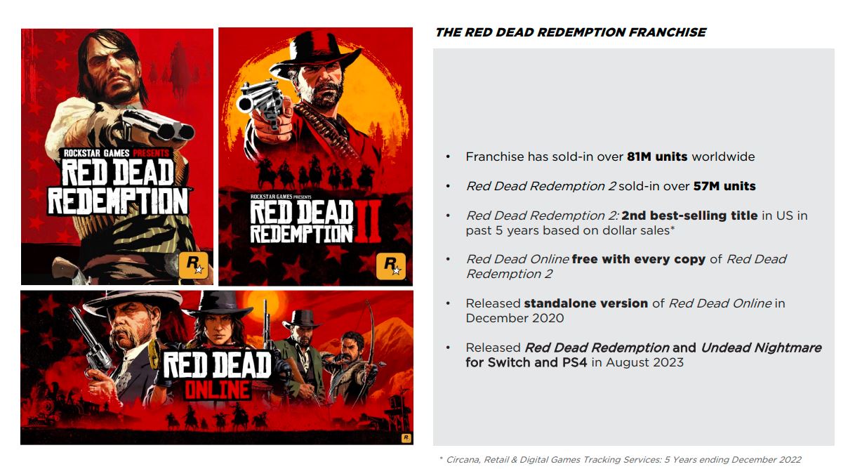 Red Dead Redemption 2