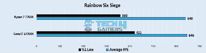 Rainbow Six Siege 