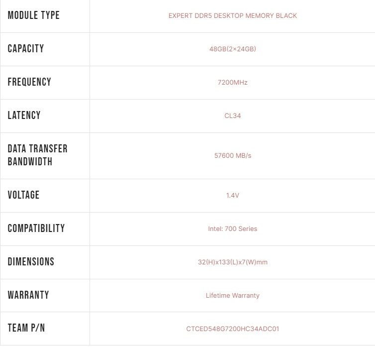 Teamgroup T-Create Expert DDR5 48GB 7200MHz CAS34 Kit — Specifications e169998446670
