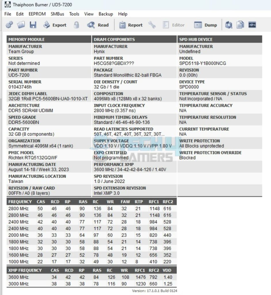 Teamgroup T-Create Expert DDR5 48GB 7200MHz CAS34 Kit — Thaiphoon Burner 942x102