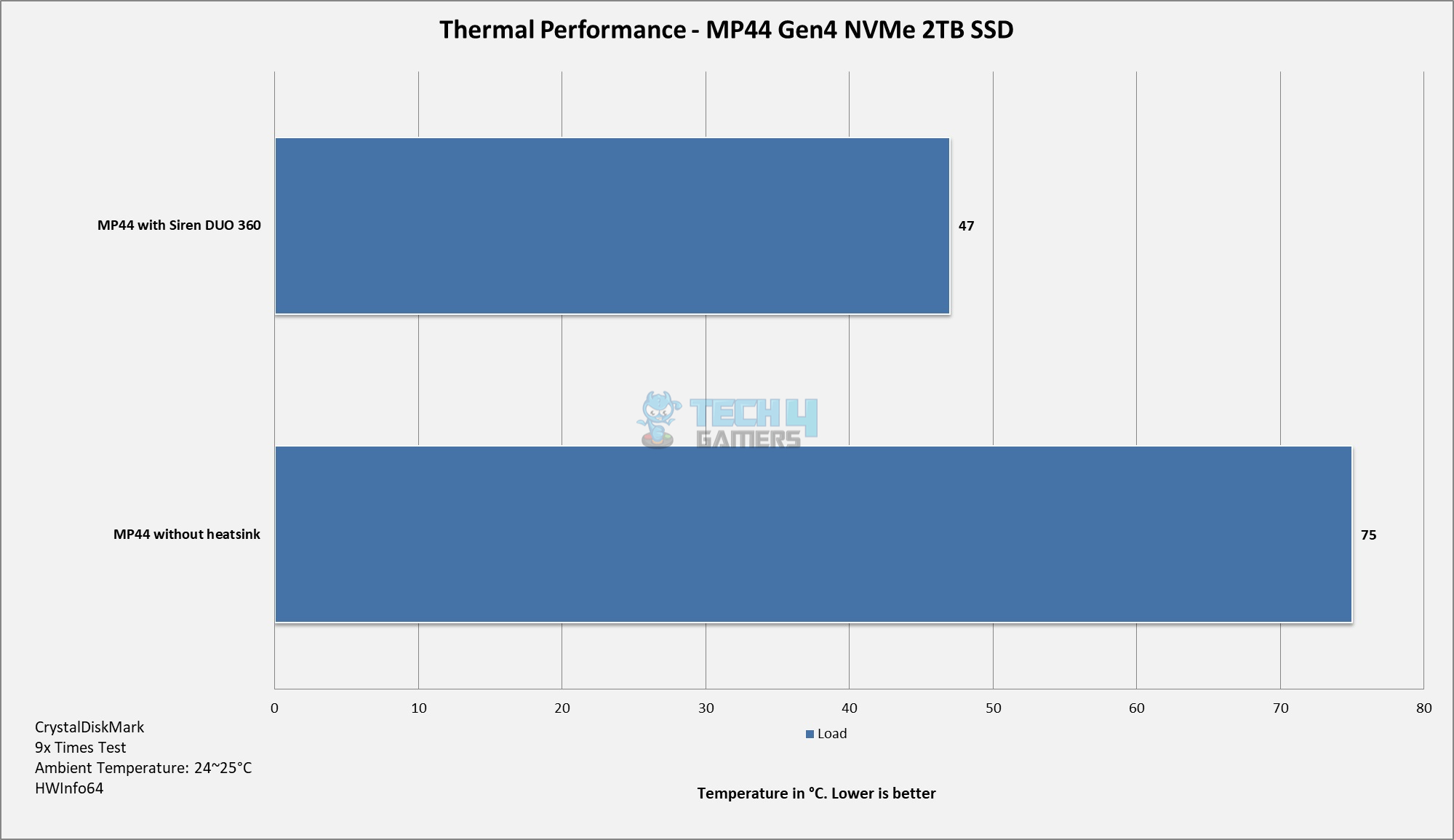 Teamgroup T-Force Siren DUO360 ARGB White CPU Cooler — SSD Thermal Performance