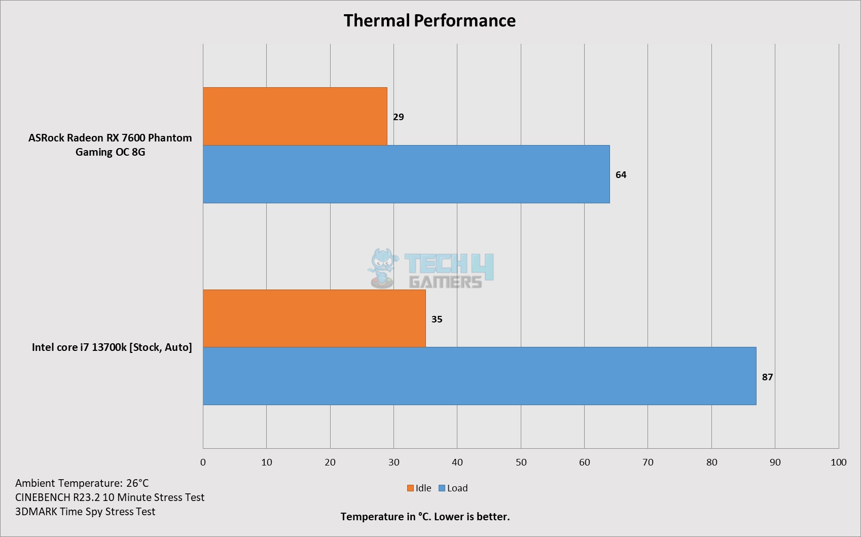 XPG Invader X — Thermal Performance