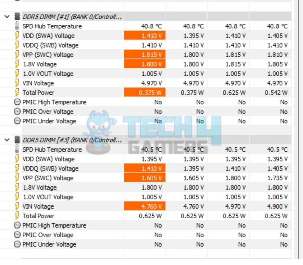 XPG Lancer RGB 32GB 7200MT/s DDR5 — Thermal 1024x89